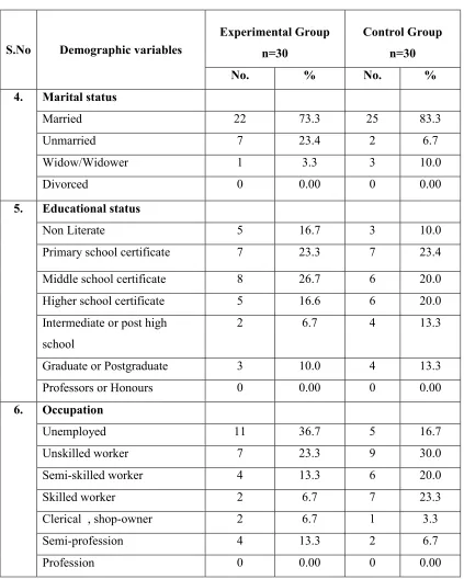 Table 4.1.2: Frequency and percentage distribution of selected demographic 