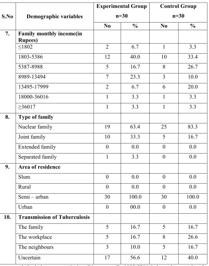 Table 4.1.3: Frequency and percentage distribution of selected demographic 