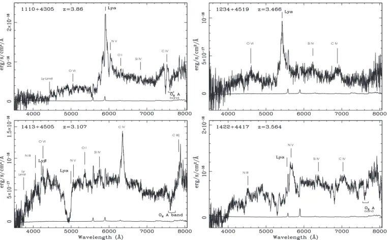 Figure 2. Spectra of four QSOs identified at the TNG and also observed by SDSS DR4.