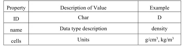 Table 2. The example of meta-data collection. 