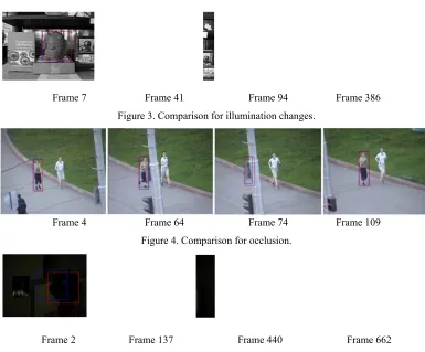Figure 3. Comparison for illumination changes. 