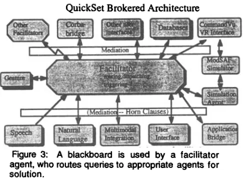 Figure 3: agent, who routes queries to appropriate agents for 