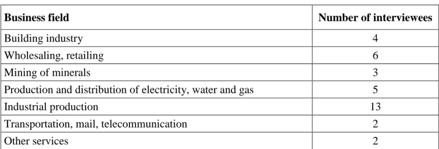 Table 2: Research sample 