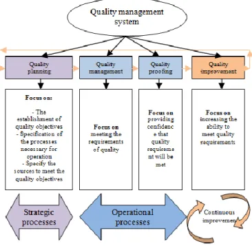 Figure 2 Quality Management Process Flow (adapted from [7])  A.  Benefits of certification to ISO 9001 