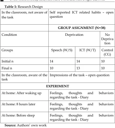 Table 1: Research Design 