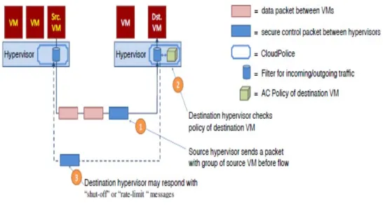 Figure 2. Workflow of CloudAccees. 