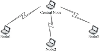 Figure 2. Frame format. 