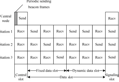 Figure 3. The protocol flow. 