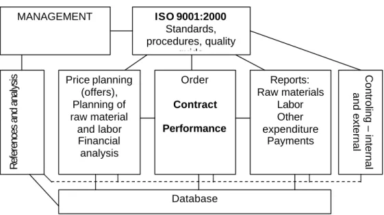 Fig. 3. Structure of the quality management information system. 