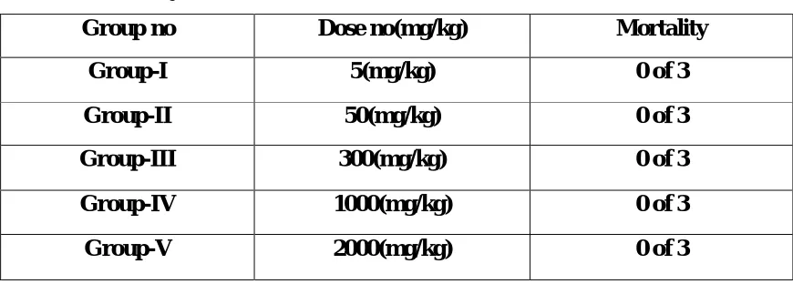 Table-7 Mortality 