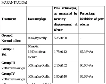 TABLE No.1 