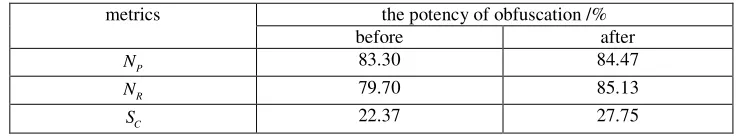 Table 5. Comparison test before and after adding conditional control statements. 