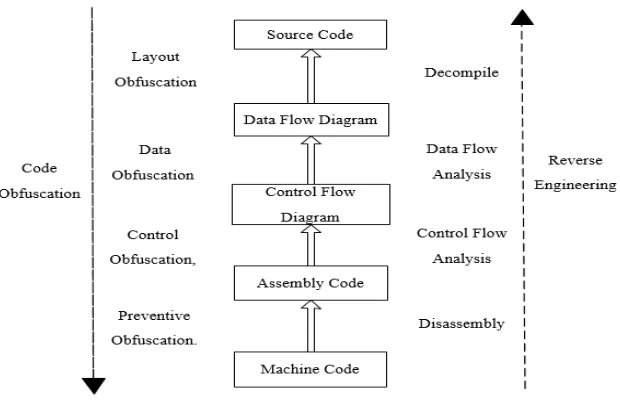 Figure 2. Index extraction process for reverse engineering. 