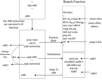Figure 3. Overall frame diagram of the algorithm. 