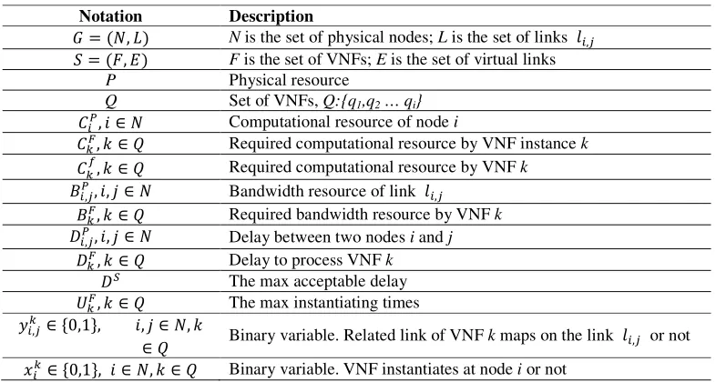 Table 1. Annotation and description. 