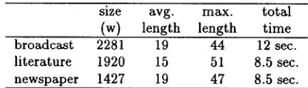 Figure 5: Benchmark used in the evaluation 