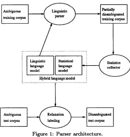 Figure 1: Parser architecture. 