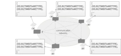 Figure 1. The P2P network of multi-root identity system based on block chain. 