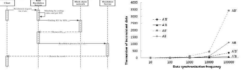 Figure 4. Inconsistent results of two experiments. 