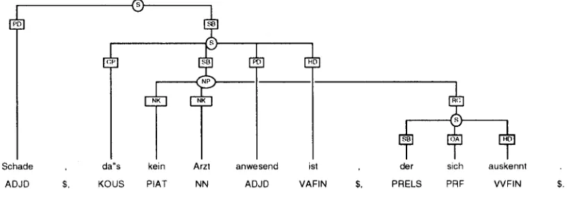 Figure 2: Headed a,nd non-hea,ded structures, ext, ral.)osition 