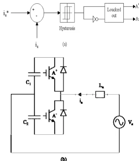 Fig. 2 Source  