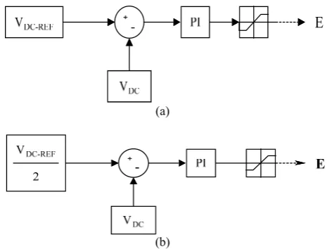 Fig. 7 DC link stabilizer (a), PI controller (b).  