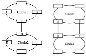 Fig. 1. Schematic diagram of circle-chain                       Fig. 2. Cutting point processing (a,b) 