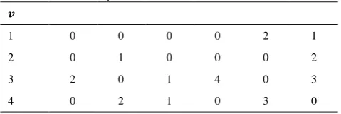TABLE 1. Representation the Position Chromosome
