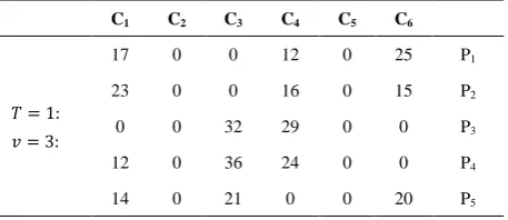 TABLE 2. Representation the Distribution Chromosome 