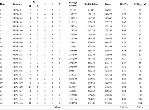 TABLE 4. GA parameters used for turning 