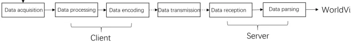 Figure 1. Whole platform flowchart. 