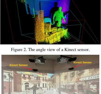 Figure 2. The angle view of a Kinect sensor. 