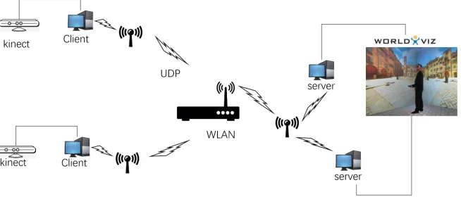 Figure 5. Network topology structure of the system. 