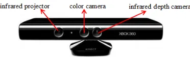 Figure 1. Robotic system. 