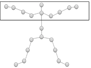 Figure 4. The coordinate system of Kinect. Figure 5.   The human body in Kinect coordinate system