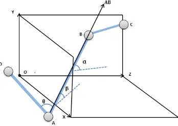 Figure 9. The position and angle of the human hand in the coordinate system. 