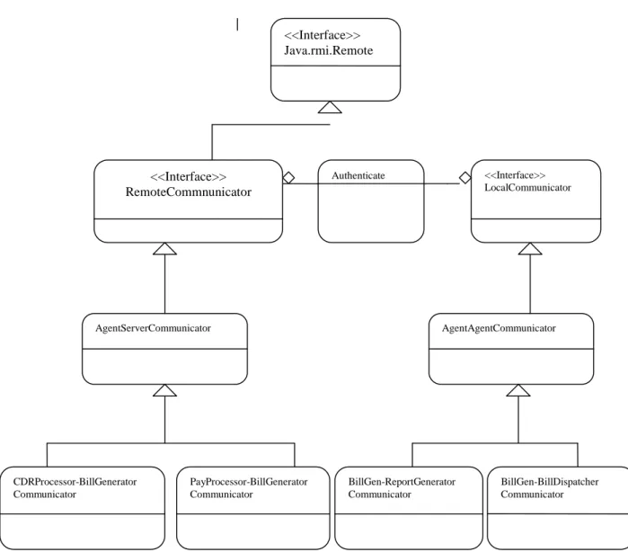 Figure  8  Communicator  System  Design  (UML class diagram)