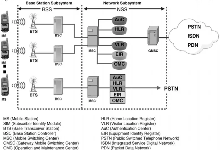 Figure 1 Data  movemen