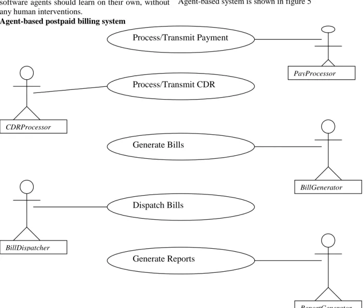Figure 5 UML Use-Case Diagram for the Agent-based Postpaid Billing System.