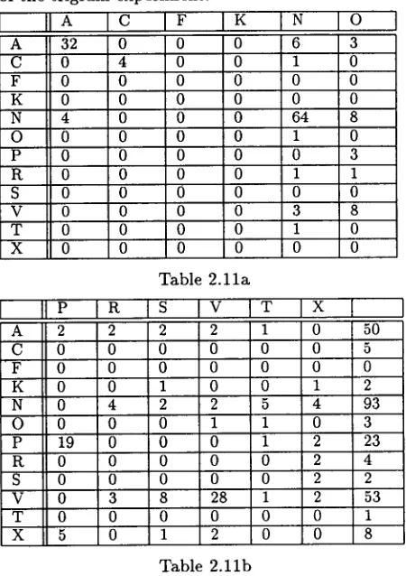Table 2.11a 