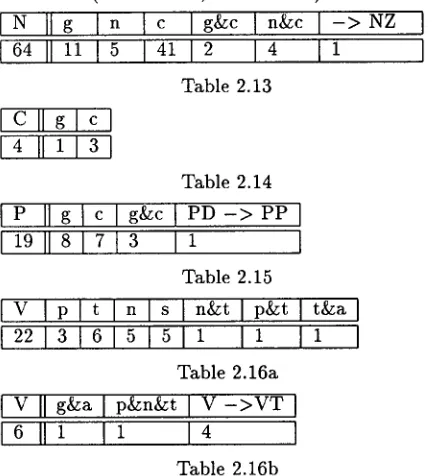 Table 2.13 