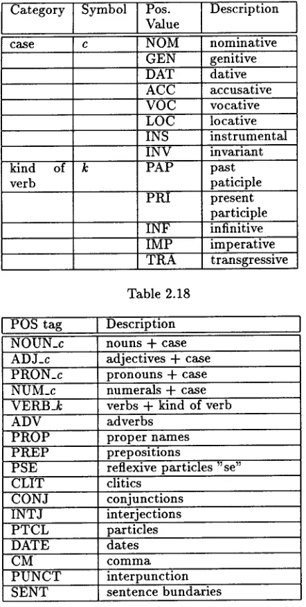 Table 2.18 