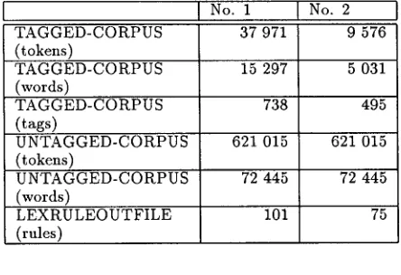 Table 3.1 AFP21A AIP21A # change the tag AFP21A to AIP21A NEXT1OR2TAG if the following tag is 