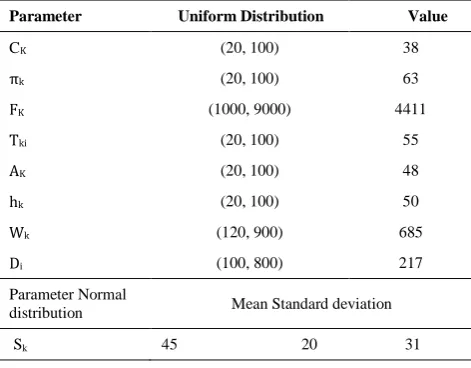 TABLE 2. Computational results for test problems 