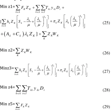 Figure 3. share of each cost on each problem size