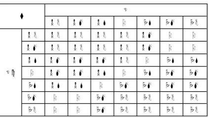 Figure 2. Fuzzy subset membership function 
