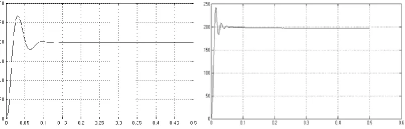 Figure 3. The structure of dual closed-loop DC motor with fuzzy controller 