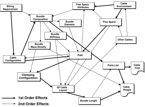Figure 1. Influence factors of cables. 
