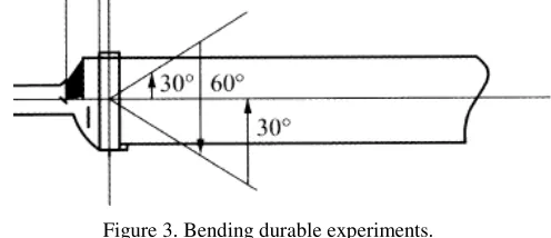 Table 3. Preferred test temperature 