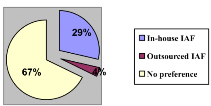 Figure 8: The effect the IAF sourcing has on the reliance decision